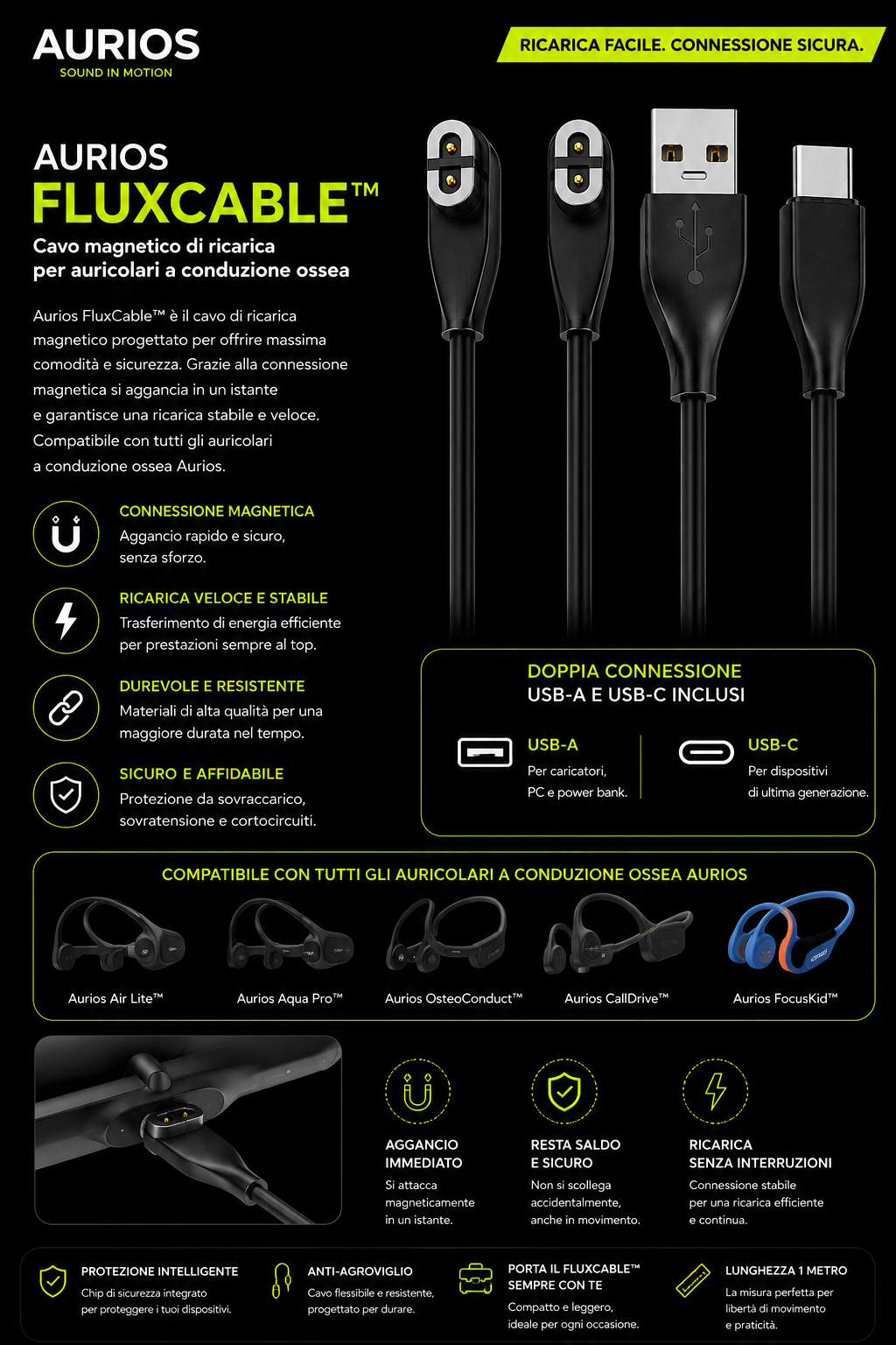 Aurios FluxCable™